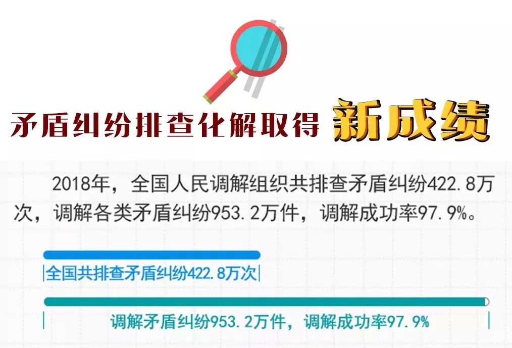 新时代调解工作新要求,如何做好新时代专职人民调解员
