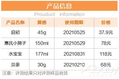 评测儿童防晒霜哪款最好用,十大公认好用的儿童防晒霜