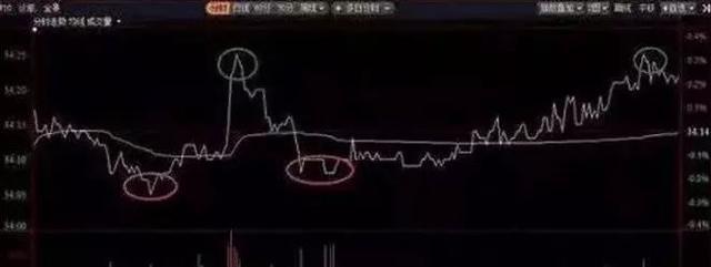 最简单易学的解套方法,傻瓜式的解套