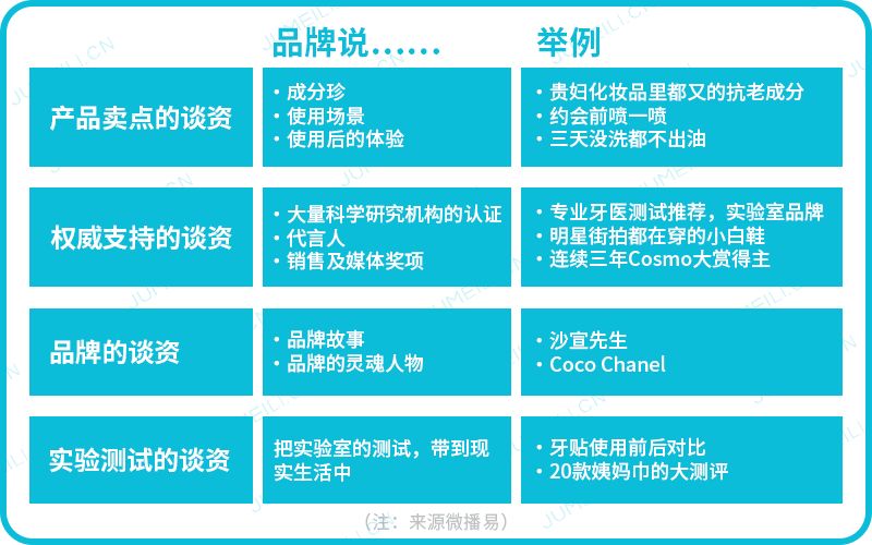 如何做好种草营销,品牌种草话术