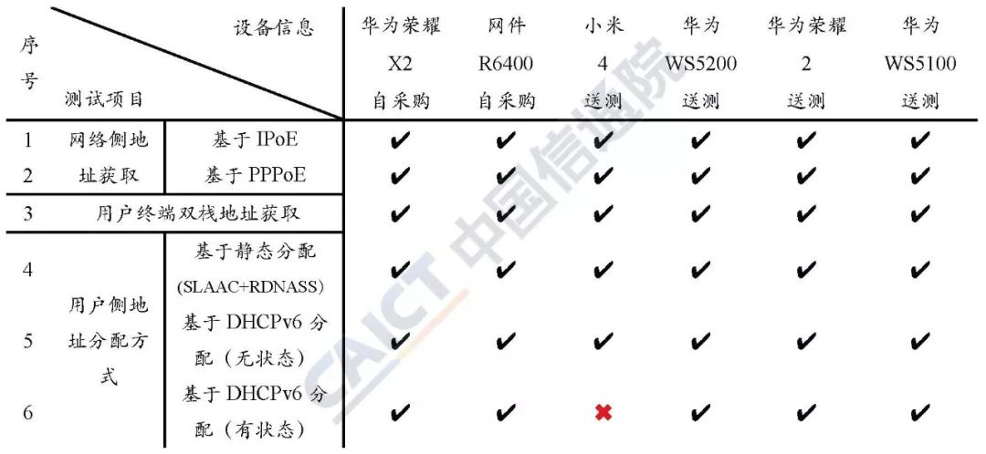 家庭路由器ipv6申请开通,家庭路由器推荐ipv6