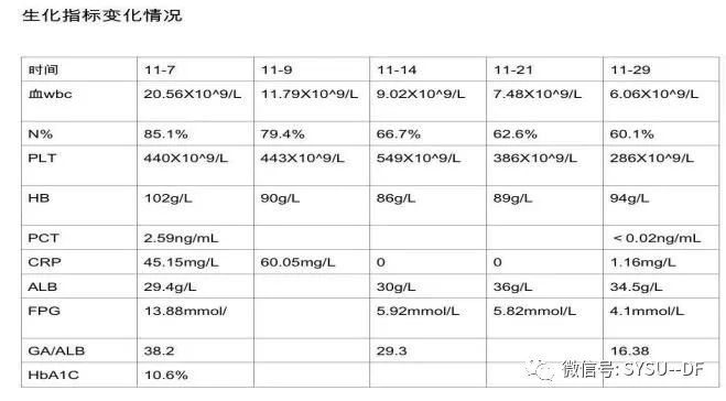 负压吸引糖尿病足的应用,负压滴灌治疗糖尿病足优势是什么