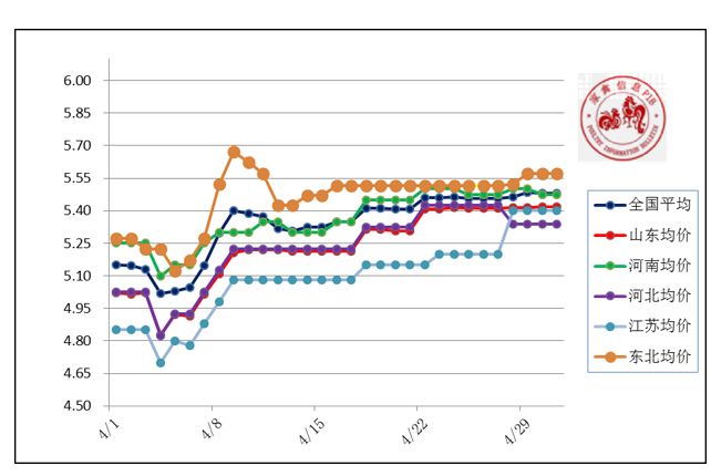 山东鸡价格多少钱一斤,山东肉毛鸡多少一斤