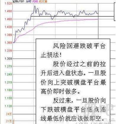 做t高手自述短线操作持续盈利,国内做t高手