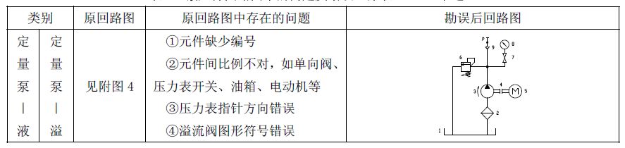 流体动力传动与控制技术路线图,流体传动示意图