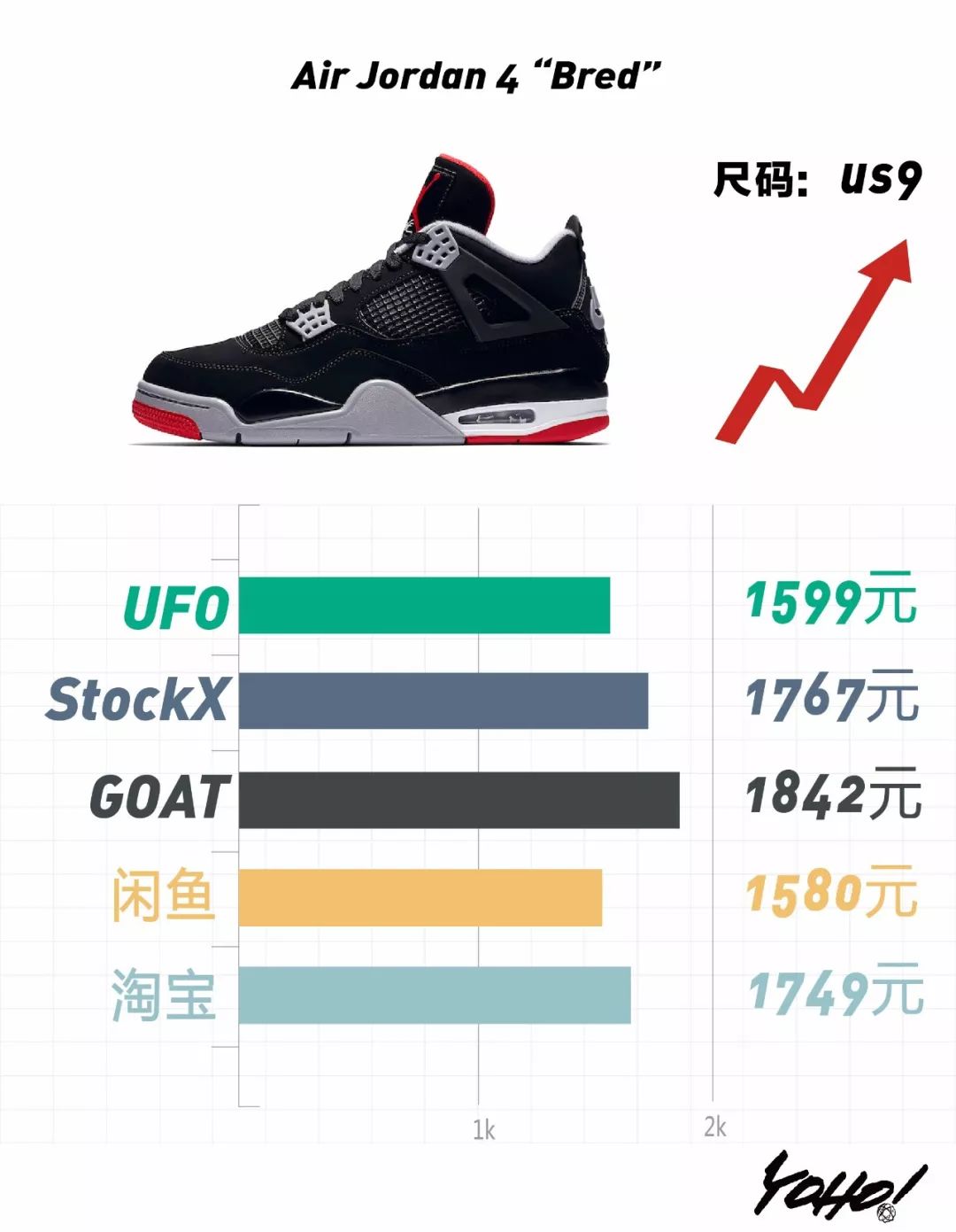 travisscott鞋什么时候发售,travisscottaj1发售价