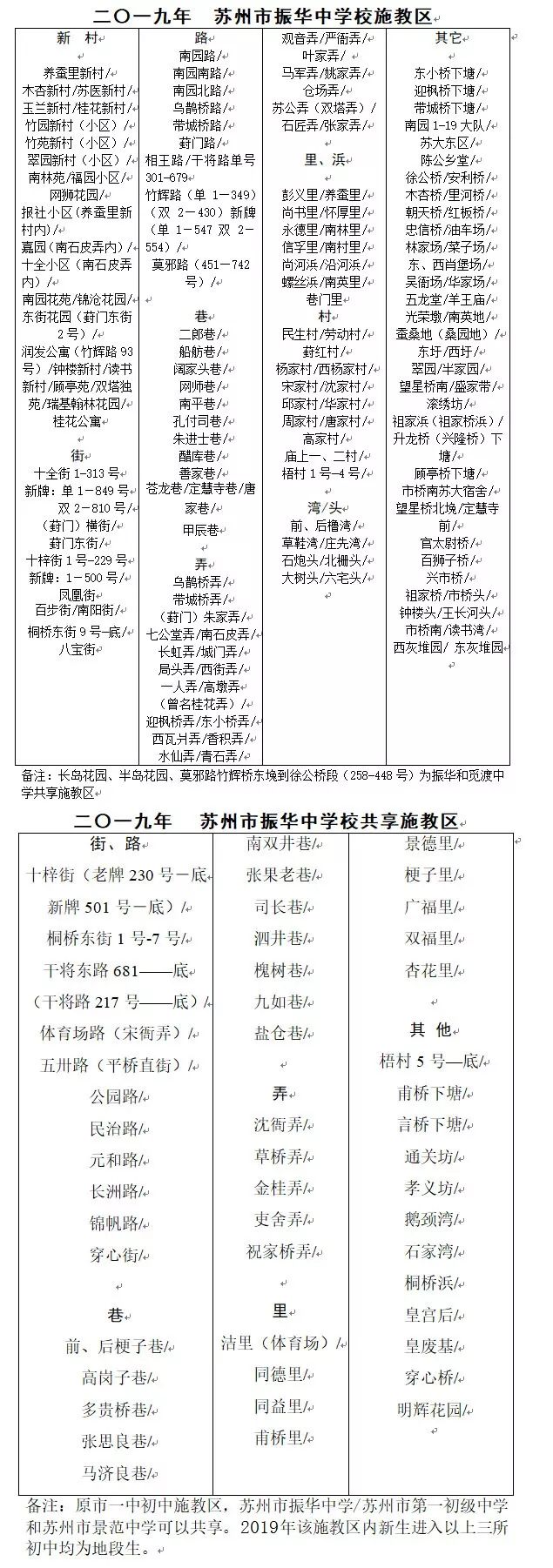 苏州教科院小学划片,苏州小学施教区认定