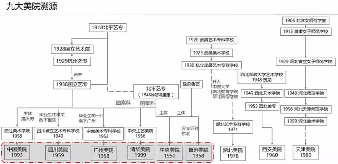 专注美术培训17年,美术培训创业之路