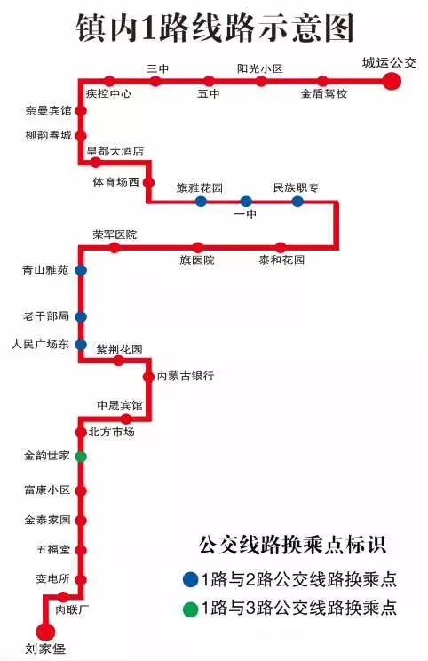 患者福音！北京专家坐诊奈曼旗蒙医院，机不可失啊