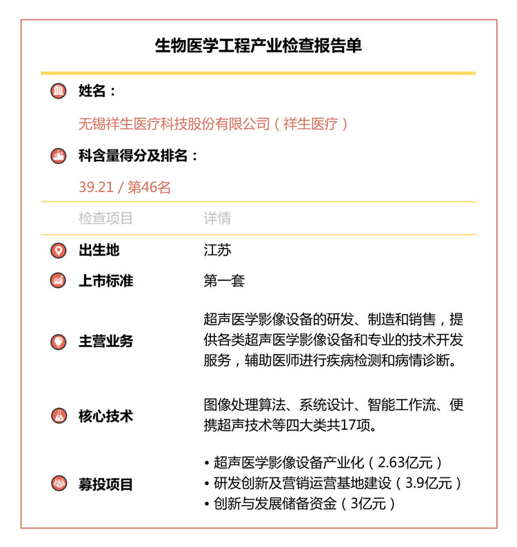 近半公司研发投入不及格，南微医学华熙生物拖后腿︱“科创板大体检”之生物医学