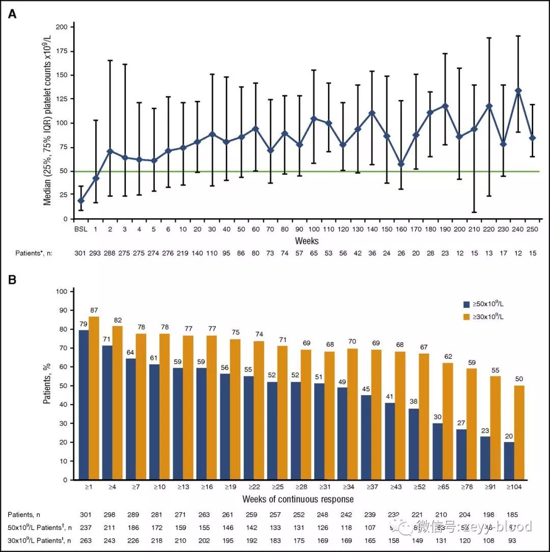 免疫性血小板减少症基因检测,重型免疫性血小板减少症标准