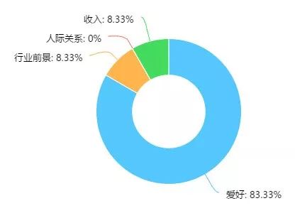 90后美容师的日常,90后上门美容师
