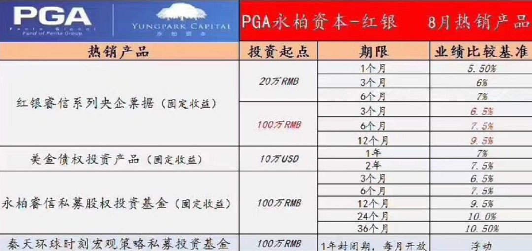 这家知名私募兑付危机发酵!涉嫌违约66亿,私募产品拆着卖,更多投资人经侦报案,兑付方案疑似缓兵之计