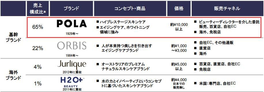 pola日本版和国内版,pola抗衰皮肤管理