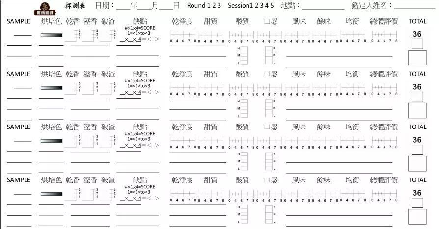 系统性的咖啡品尝鉴定方式——CoE杯测表格应该怎么打分？