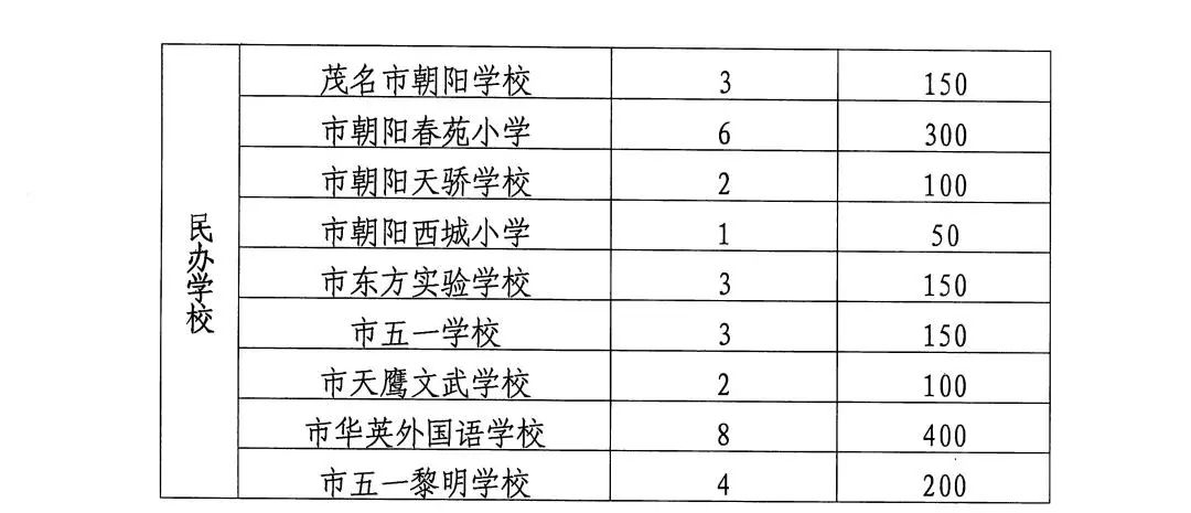教育局最新通知中招家长必读,茂名小学入学最新政策