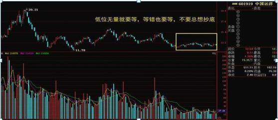 股票中的成交量有什么意义,开盘第一笔成交量意义