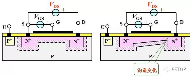 mos管介绍,mos管自激电路