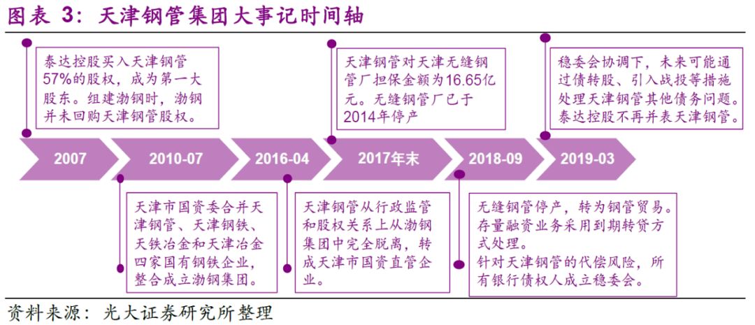 【光大固收】经营困境企业处置案例梳理