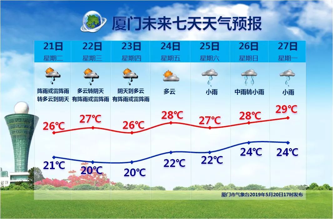 厦门大风天气适合去哪里旅游,厦门还能去看海吗现在天气