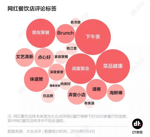 上海打卡网红地餐饮,上海网红打卡餐厅噱头