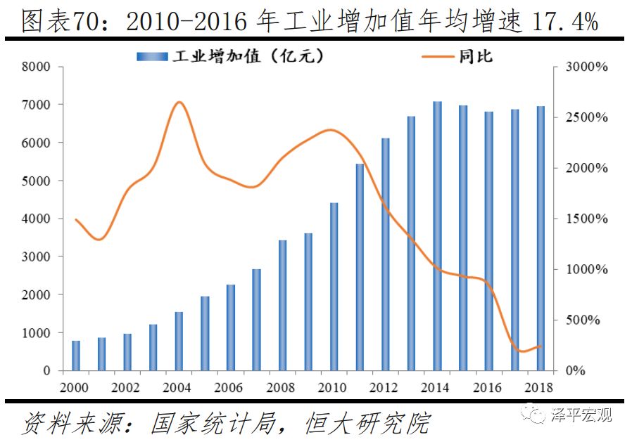 任泽平城镇化率,任泽平未来10年规划