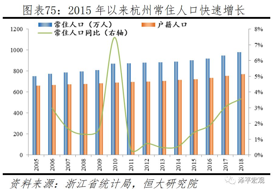 中国房价最具增长潜力的十大城市,2019十大宜居城市