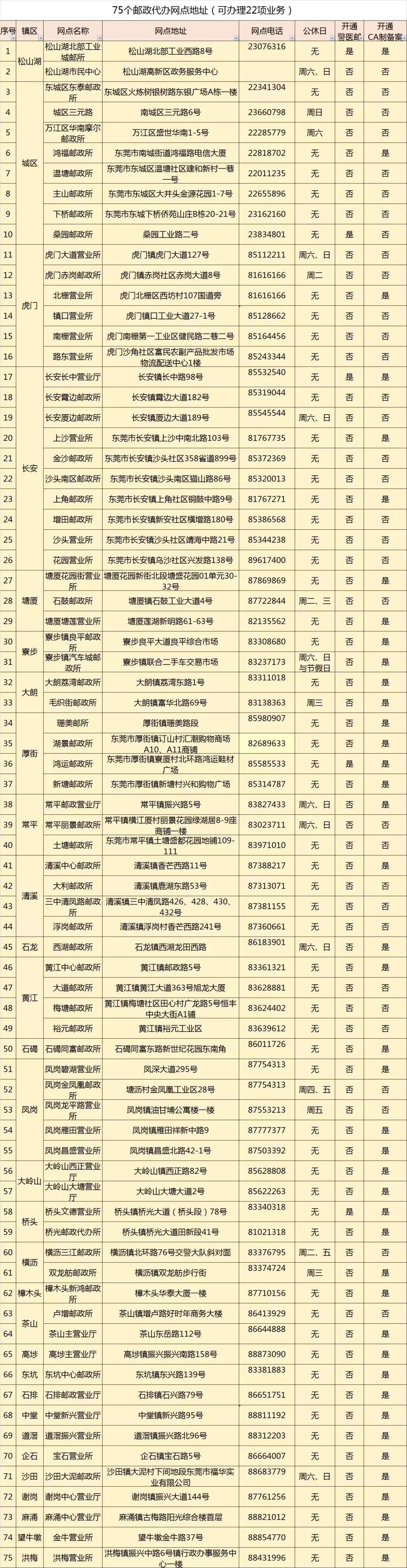方便当地居民就近办理车管业务 (办理车管业务不方便一招教您解决)