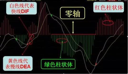 短线天才选股公式,短线高手绝密选股法