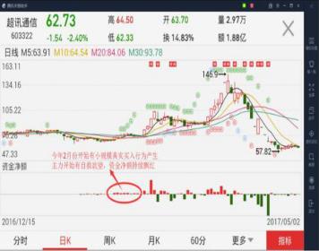 垃圾股中的垃圾股,什么是垃圾股如何避开垃圾股