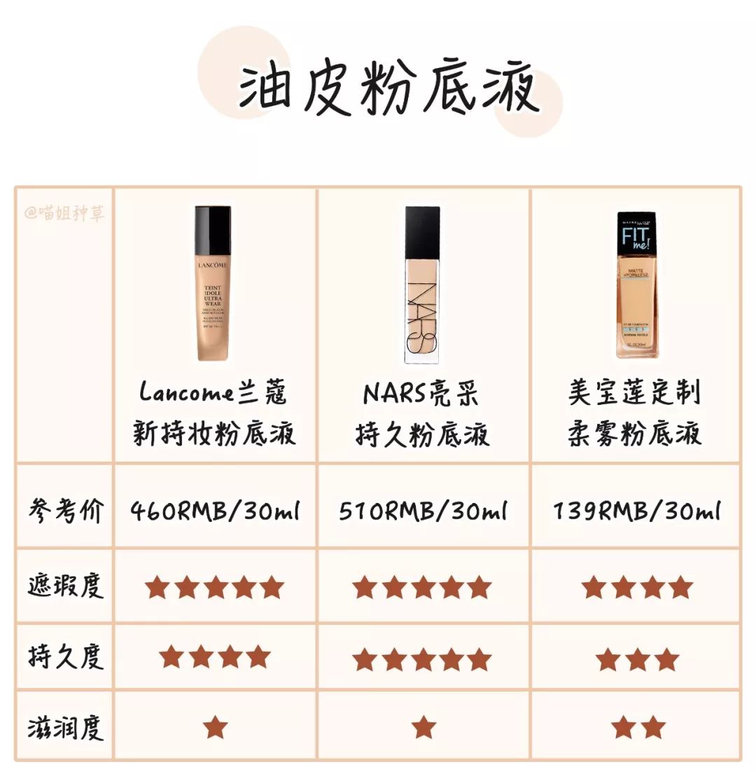 2021最火粉底排行榜,2021年十大热销粉底