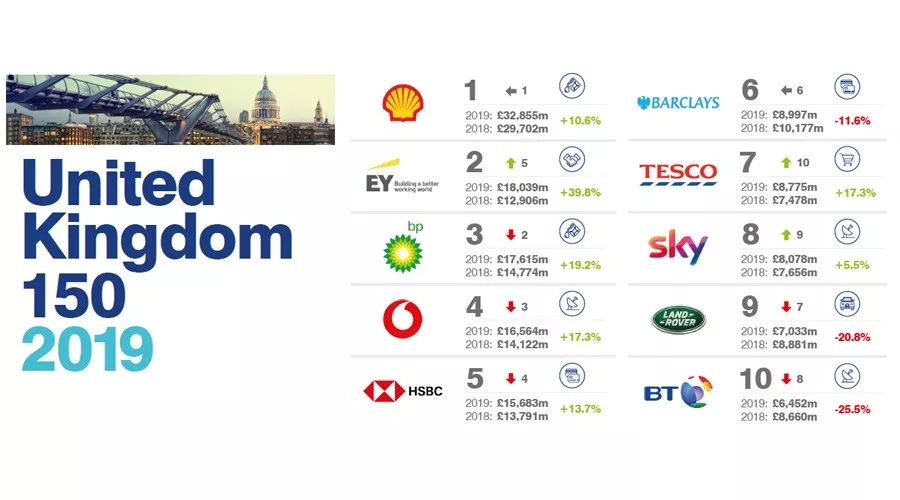 英国品牌十大排行,英国十大良心品牌