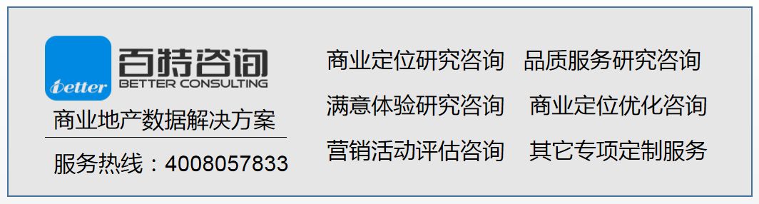 2022年商业零售板块深度分析,商业趋势及成功案例