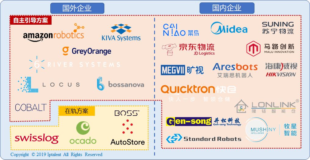 物流行业新型商机,现代物流行业新技术