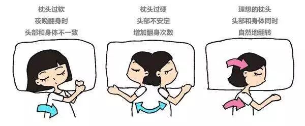 脖子睡觉落枕了怎么最快恢复视频,落枕要怎样的睡觉姿势有助于恢复