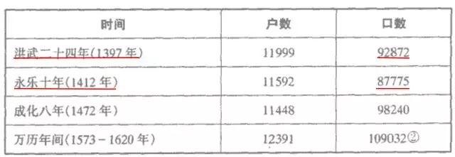 山西大槐树传说究竟是什么,山西临汾洪洞大槐树传说