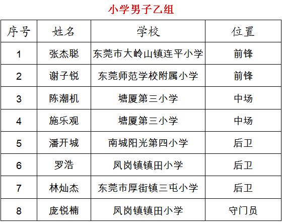 东莞军训夏令营50名孩子,东莞中学生夏令营