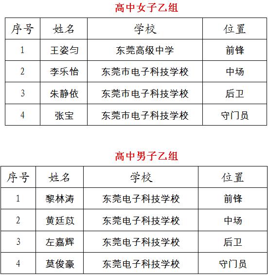 东莞军训夏令营50名孩子,东莞中学生夏令营