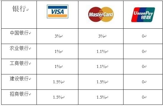 国外海淘打折季,海淘折扣节