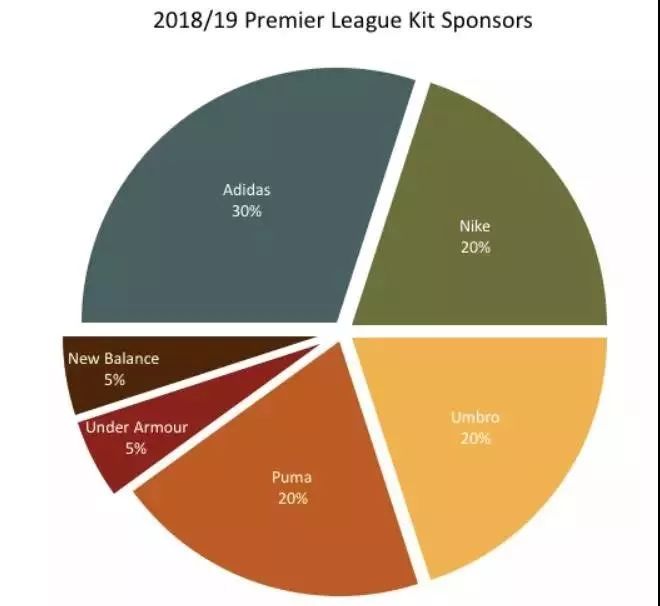 利物浦vs多特蒙德永远不会独行,利物浦或夺回榜首