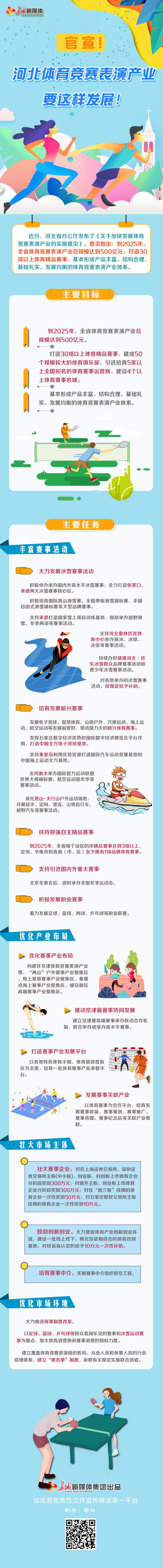 2022年河北省体育产业总产值,河北央体体育产业