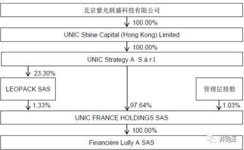 紫光国微收购linxens的估值,光芯片概念股紫光国微