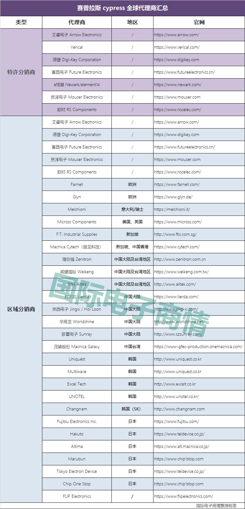 英飞凌收购了哪些品牌,英飞凌收购