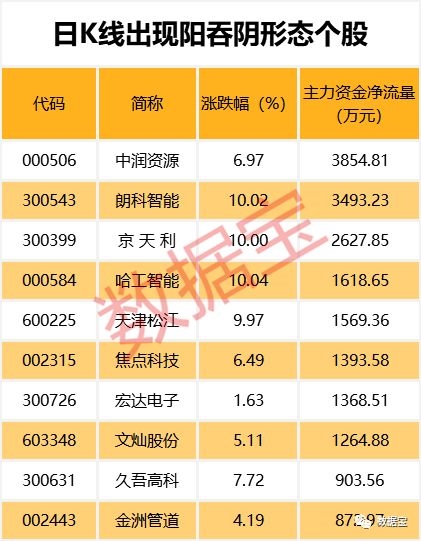 市盈率创新低的股票,市盈率低的股票排行601001
