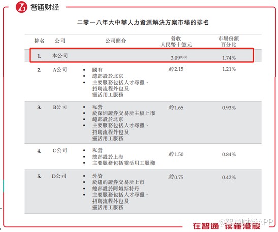 新股解读︱HR第一股：万宝盛华的“牌面”
