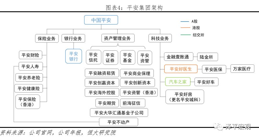 平安是中国最大的金融集团吗,中国平安是全球最大的金融集团