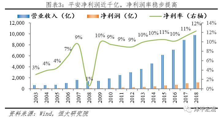 解码国家安全主要学什么,平安综合金融转型