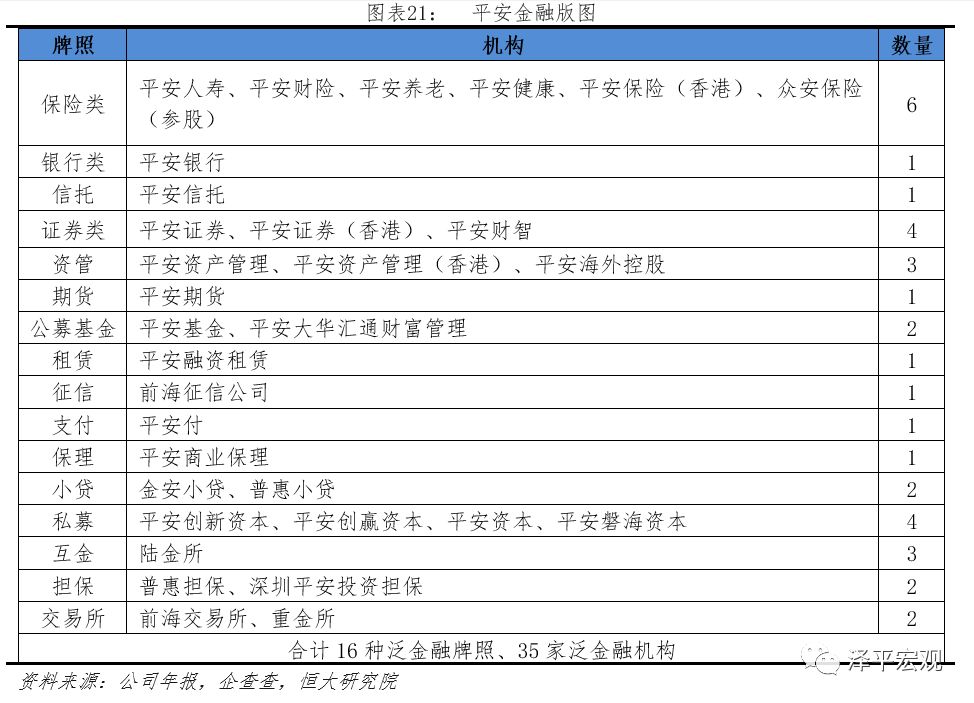 解码国家安全主要学什么,平安综合金融转型