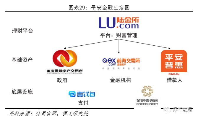 中国平安中国最大的金融集团,平安综合金融发展历程