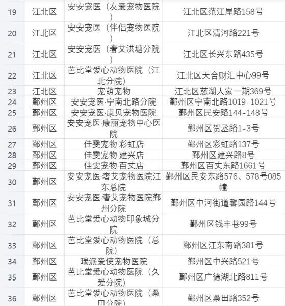 狗狗身份证怎么办理无锡,宁波狗狗身份证怎么办理